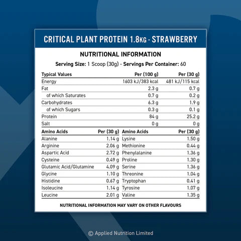 Critical Plant Protein 1.8KG